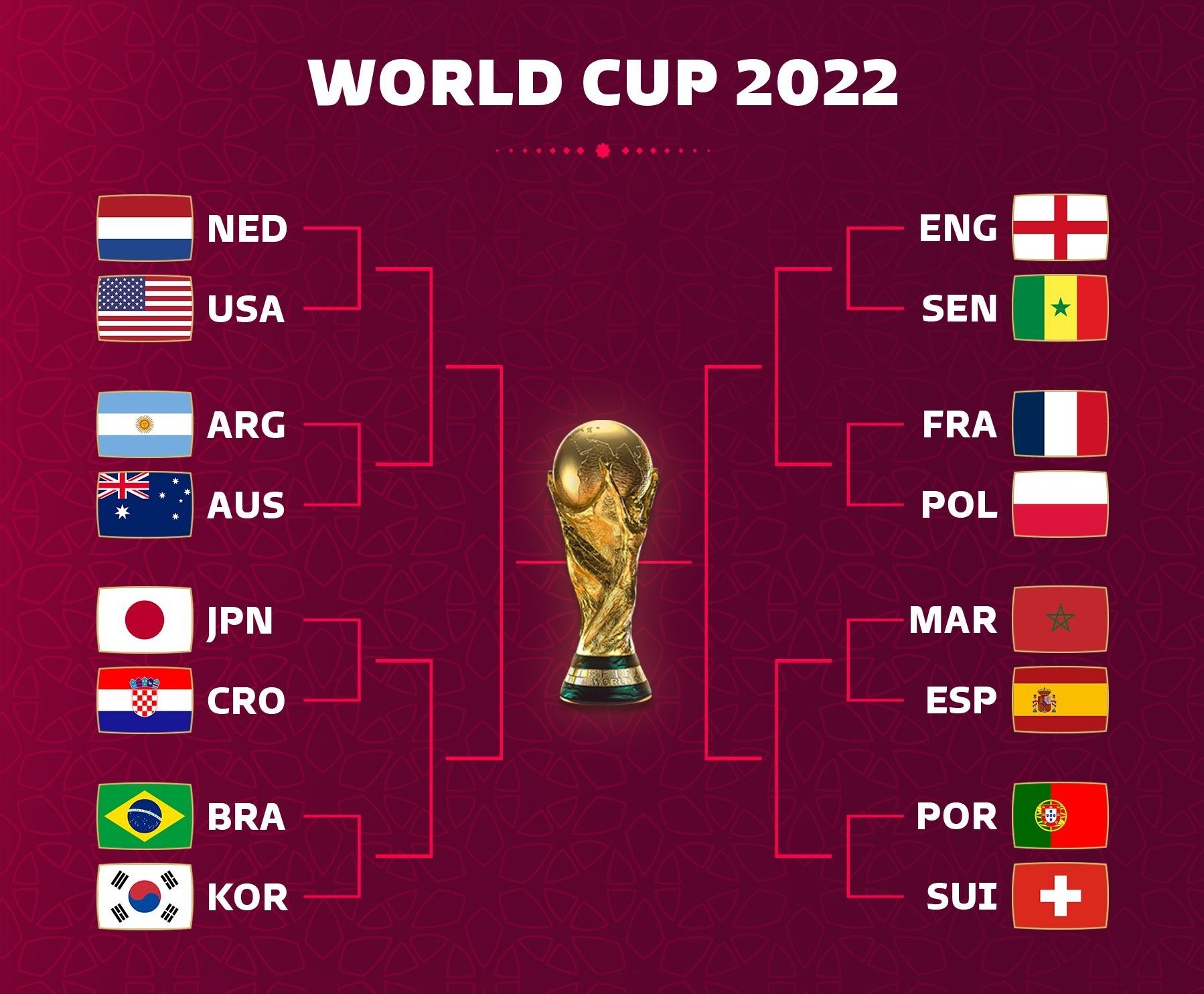 五点起